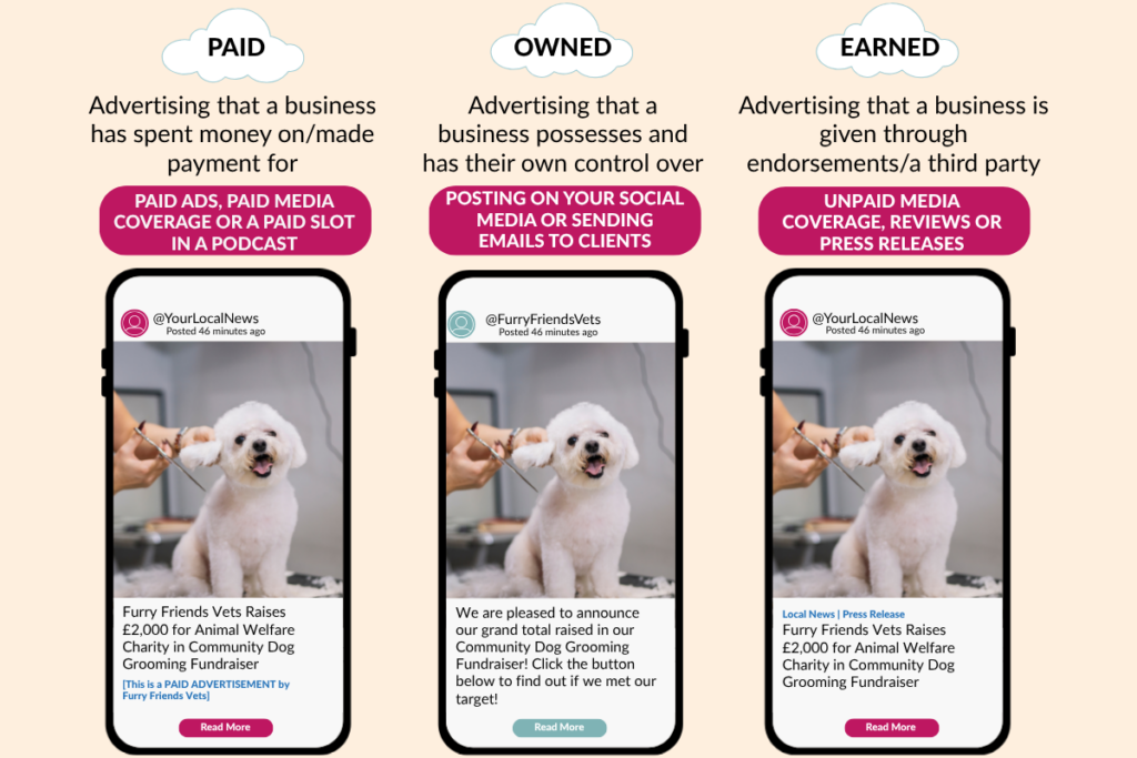 A visual infographic showing paid, owned and earned media and defining what these are with examples